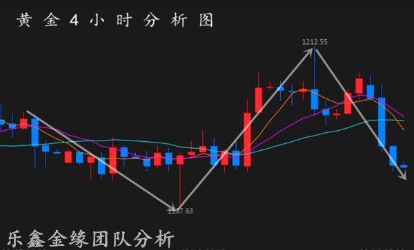 外汇期货股票比特币交易