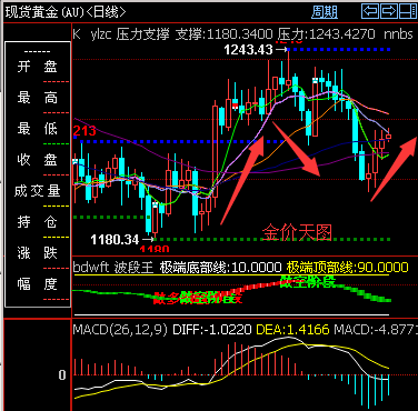 外汇期货股票比特币交易