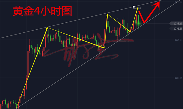 外汇期货股票比特币交易