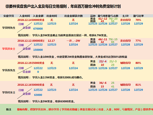 外汇期货股票比特币交易