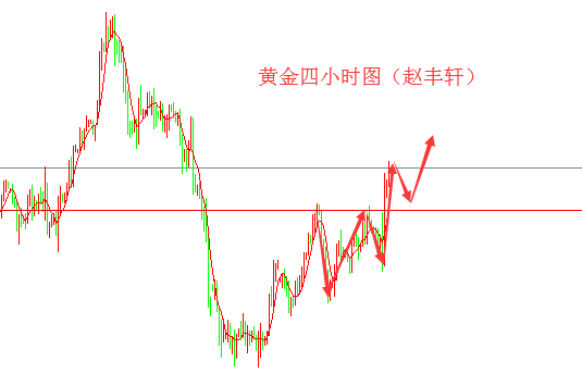 外汇期货股票比特币交易