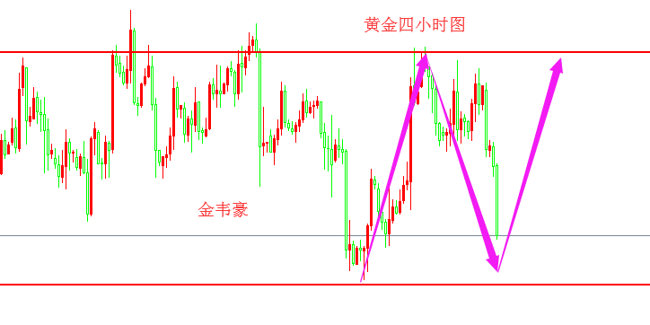 外汇期货股票比特币交易