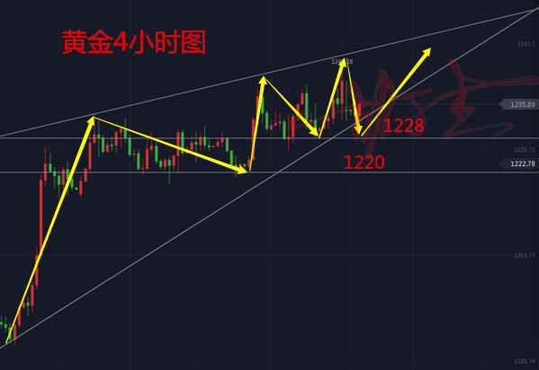 外汇期货股票比特币交易