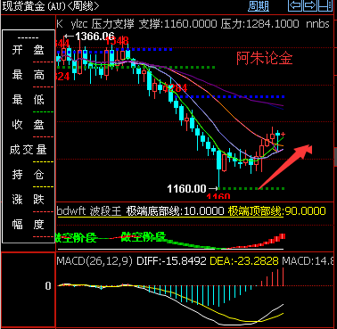 外汇期货股票比特币交易