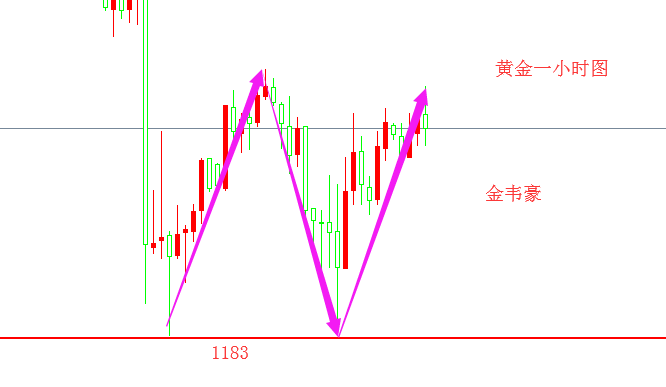 外汇期货股票比特币交易