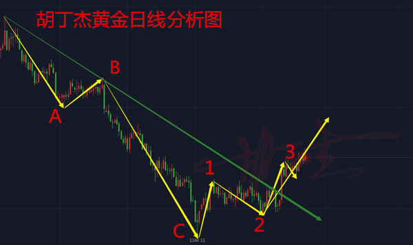 外汇期货股票比特币交易