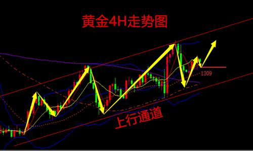 外汇期货股票比特币交易