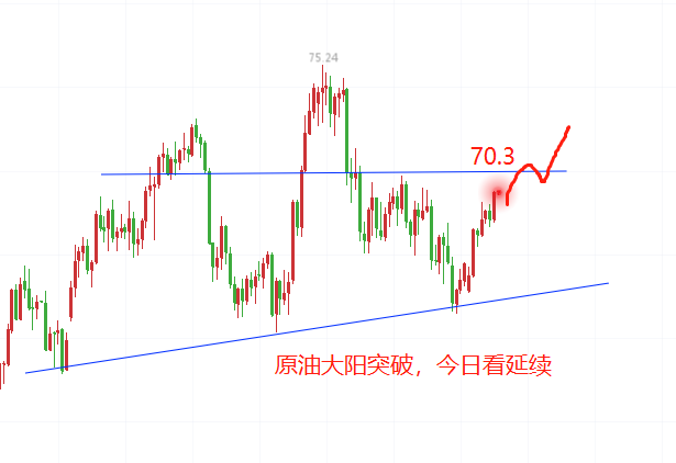 外汇期货股票比特币交易