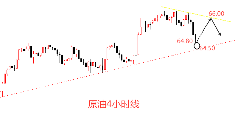 外汇期货股票比特币交易