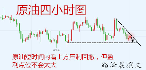 外汇期货股票比特币交易