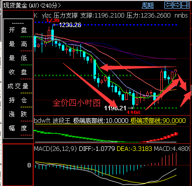 外汇期货股票比特币交易