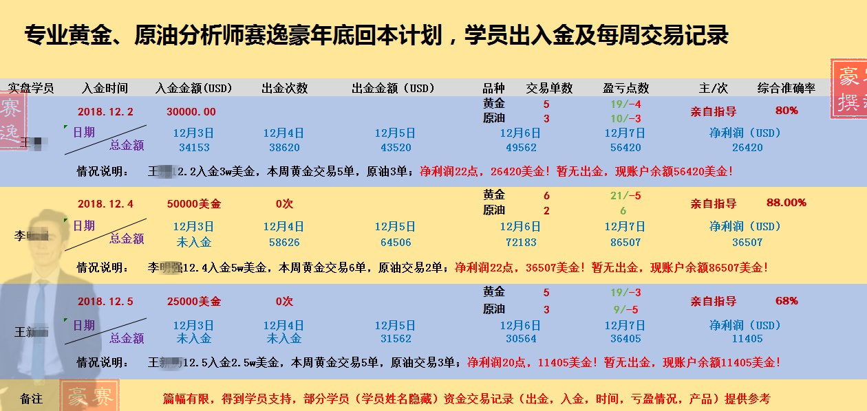 外汇期货股票比特币交易