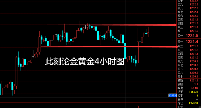 外汇期货股票比特币交易