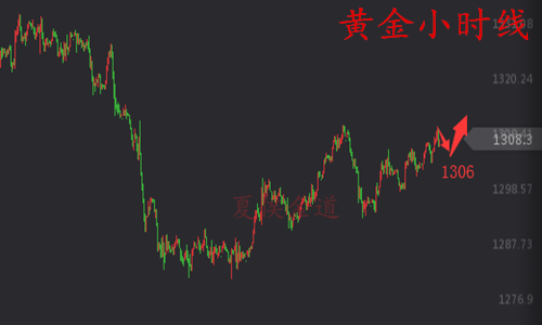 外汇期货股票比特币交易