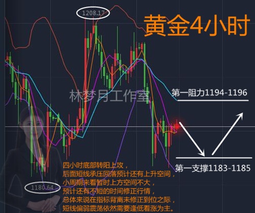 外汇期货股票比特币交易