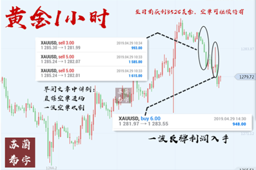 外汇期货股票比特币交易