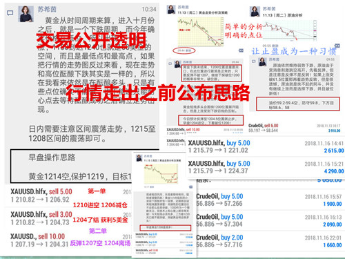 外汇期货股票比特币交易