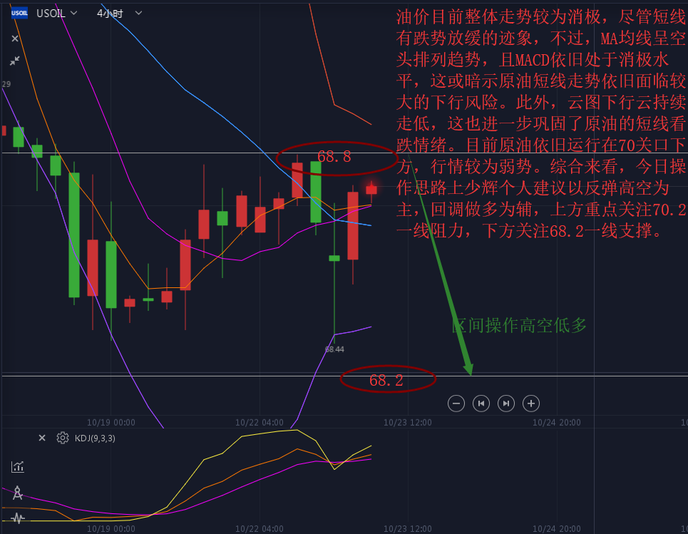 外汇期货股票比特币交易