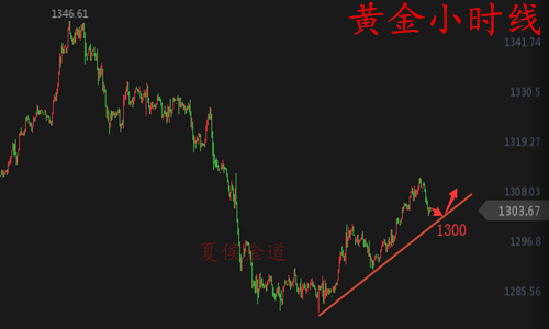 外汇期货股票比特币交易