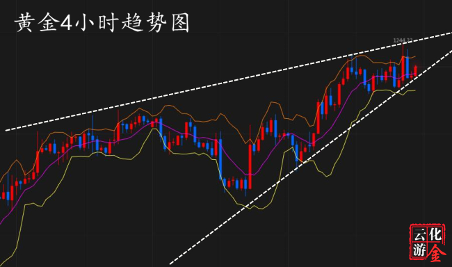 外汇期货股票比特币交易