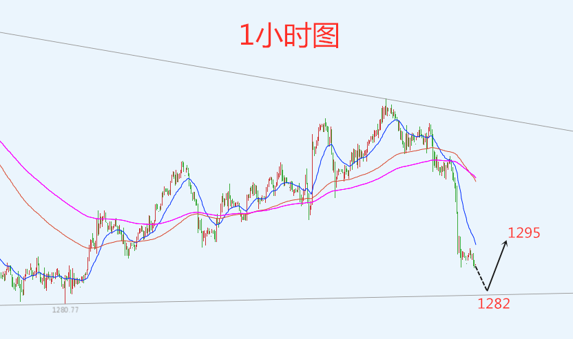 外汇期货股票比特币交易