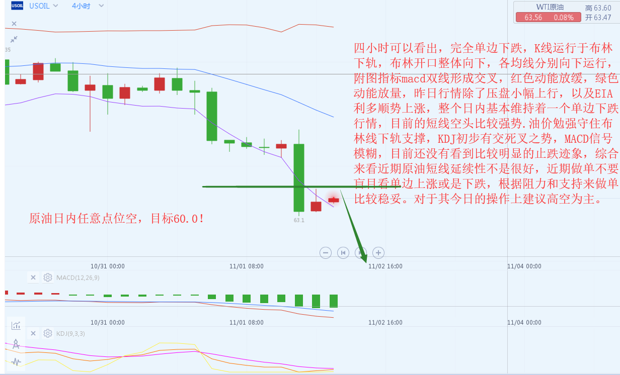 外汇期货股票比特币交易