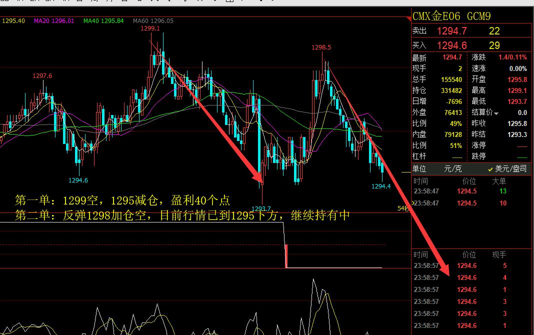 外汇期货股票比特币交易