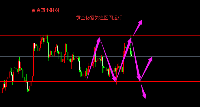 外汇期货股票比特币交易