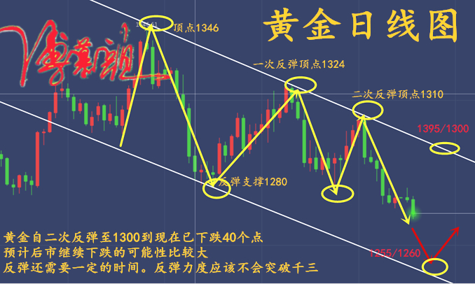 外汇期货股票比特币交易