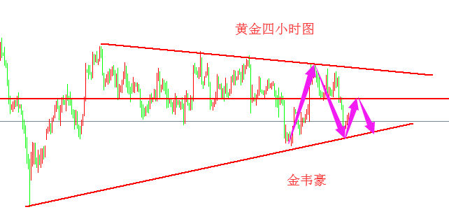 外汇期货股票比特币交易