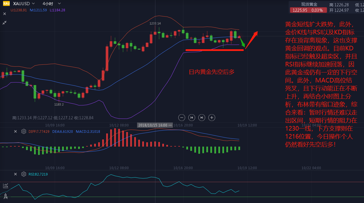 外汇期货股票比特币交易