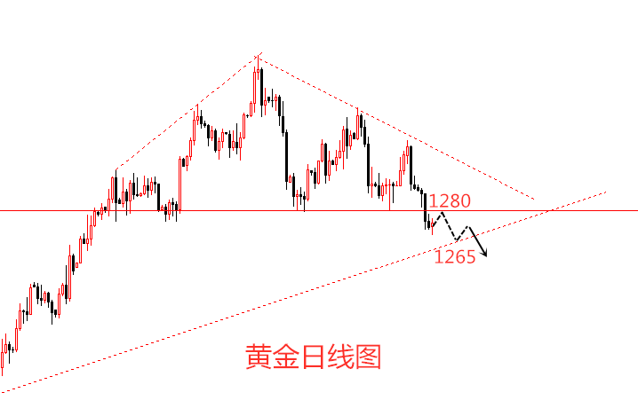 外汇期货股票比特币交易