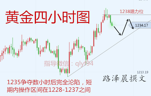 外汇期货股票比特币交易