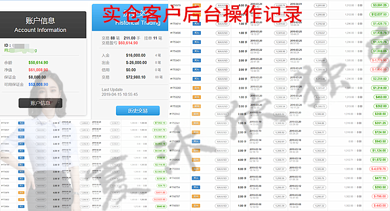 外汇期货股票比特币交易