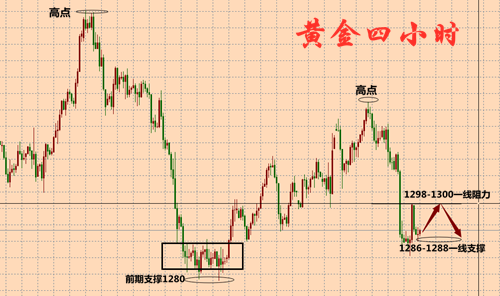 外汇期货股票比特币交易