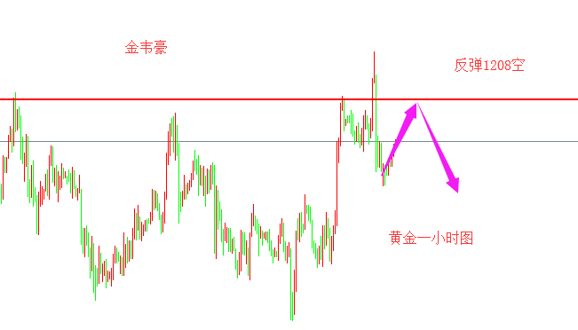 外汇期货股票比特币交易