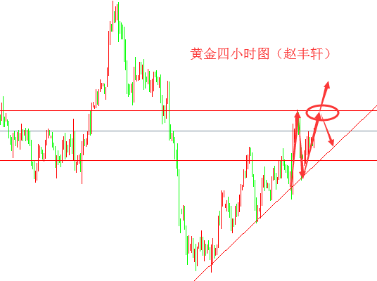 外汇期货股票比特币交易