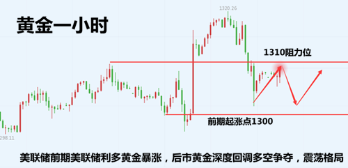 外汇期货股票比特币交易