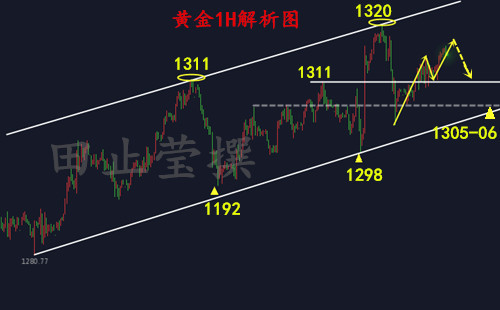 外汇期货股票比特币交易