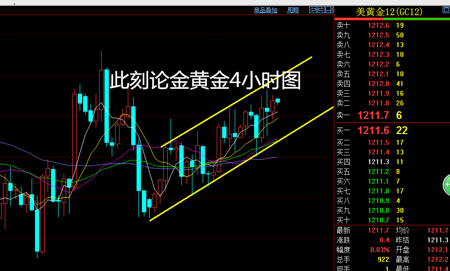 外汇期货股票比特币交易