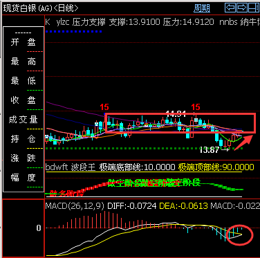 外汇期货股票比特币交易