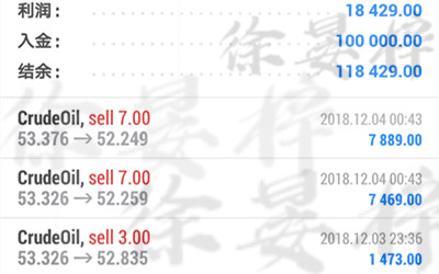 外汇期货股票比特币交易