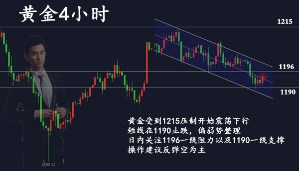 外汇期货股票比特币交易