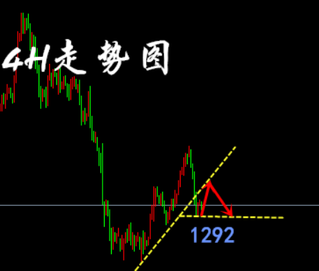 外汇期货股票比特币交易