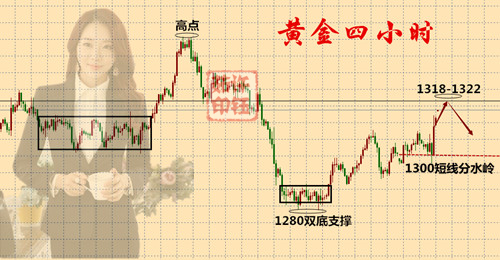 外汇期货股票比特币交易