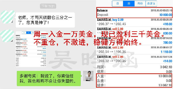 外汇期货股票比特币交易
