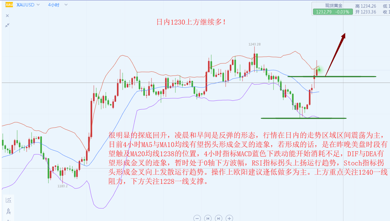 外汇期货股票比特币交易