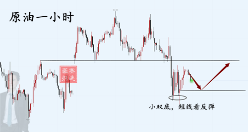 外汇期货股票比特币交易