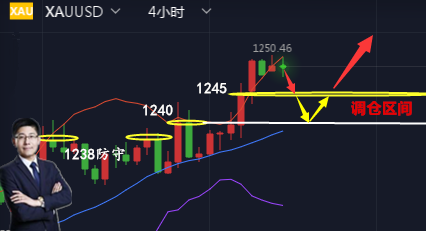 外汇期货股票比特币交易