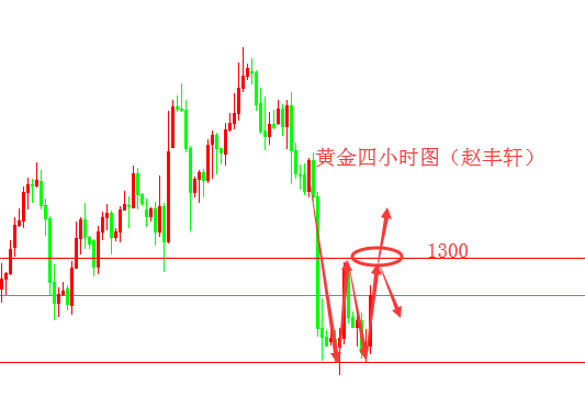 外汇期货股票比特币交易